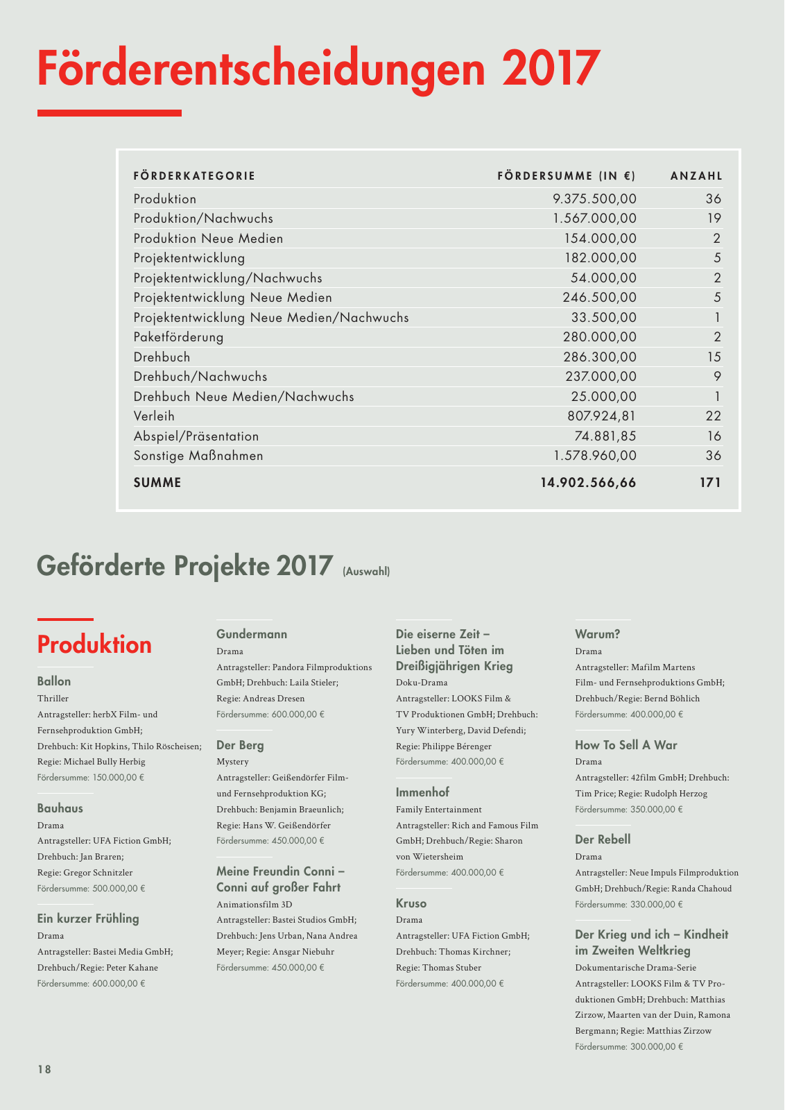 Vorschau MDM Trailer 01/2018 Seite 18