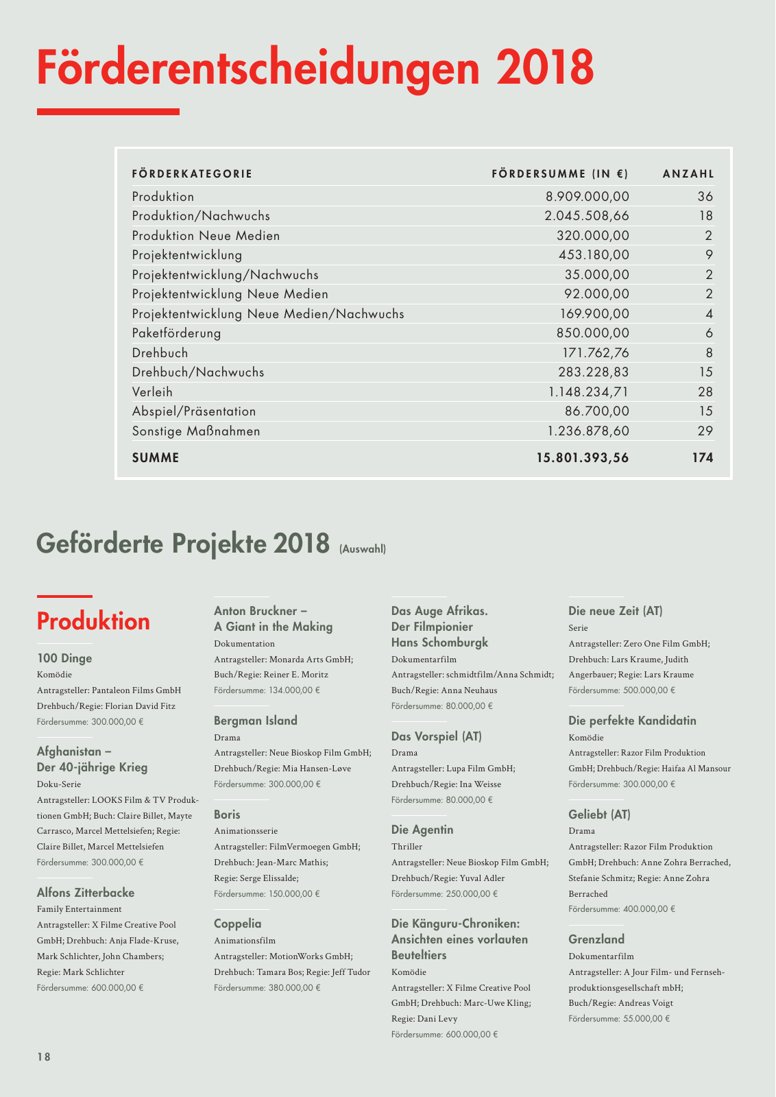 Vorschau MDM Trailer 01/2019 Seite 18